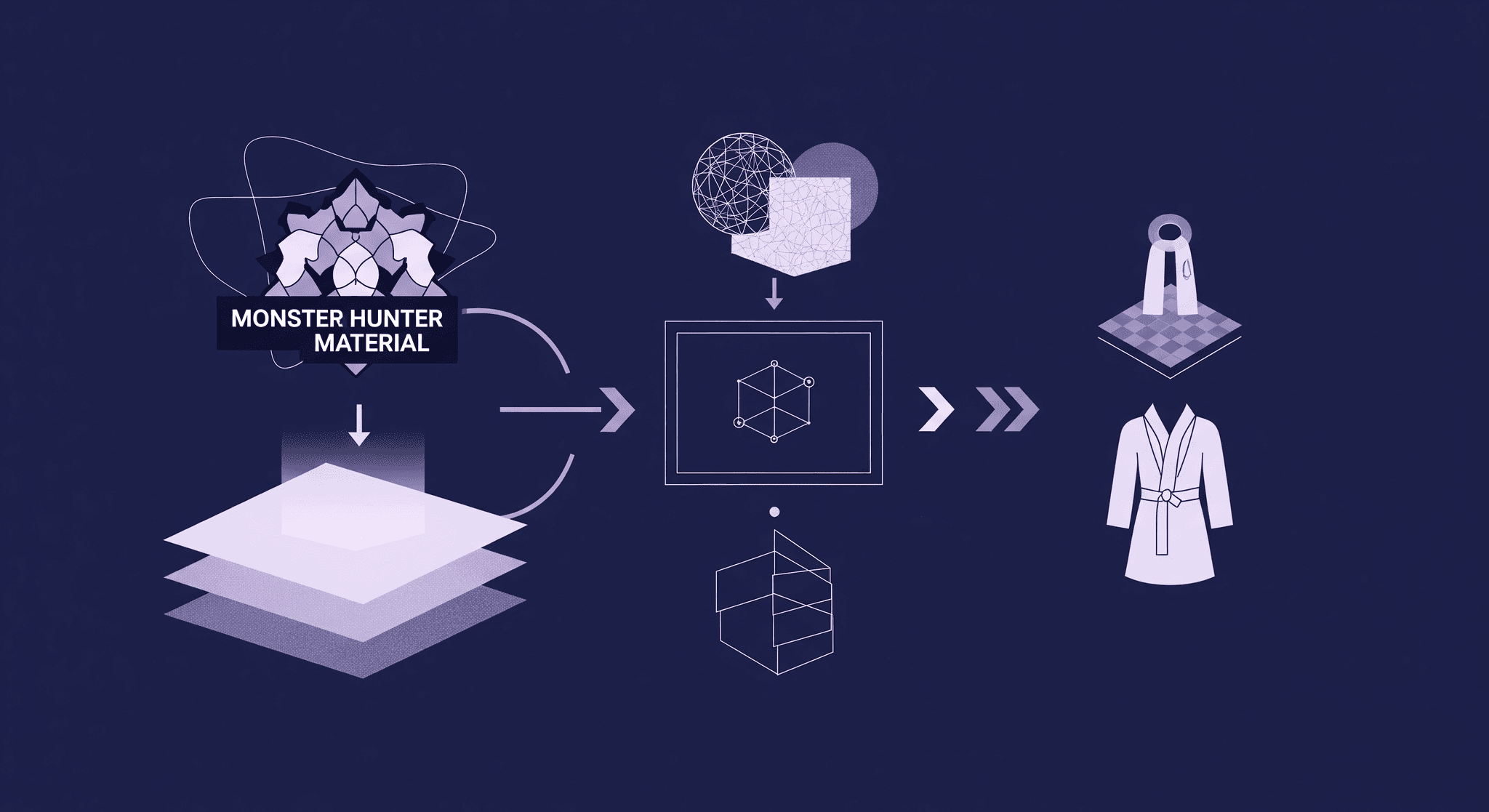 Monster Hunter Material to Digital Fashion Workflow A workflow diagram showing an icon labeled MONSTER HUNTER MATERIAL leading to a stack of layers, then to a 3D grid cube, and finally to a rendered digital robe. This illustrates how a concept from a video game can serve as a blueprint for a complete digital fashion workflow.