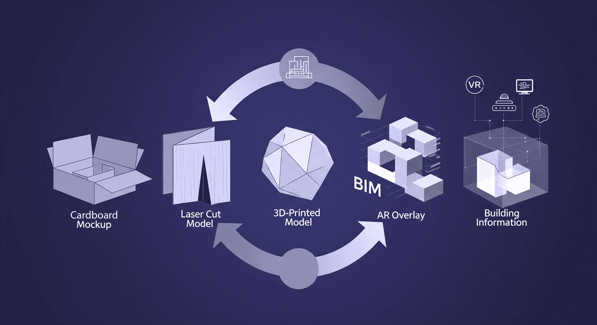 Architecture Workflow: From Physical Prototypes to Building Information Main Article Image