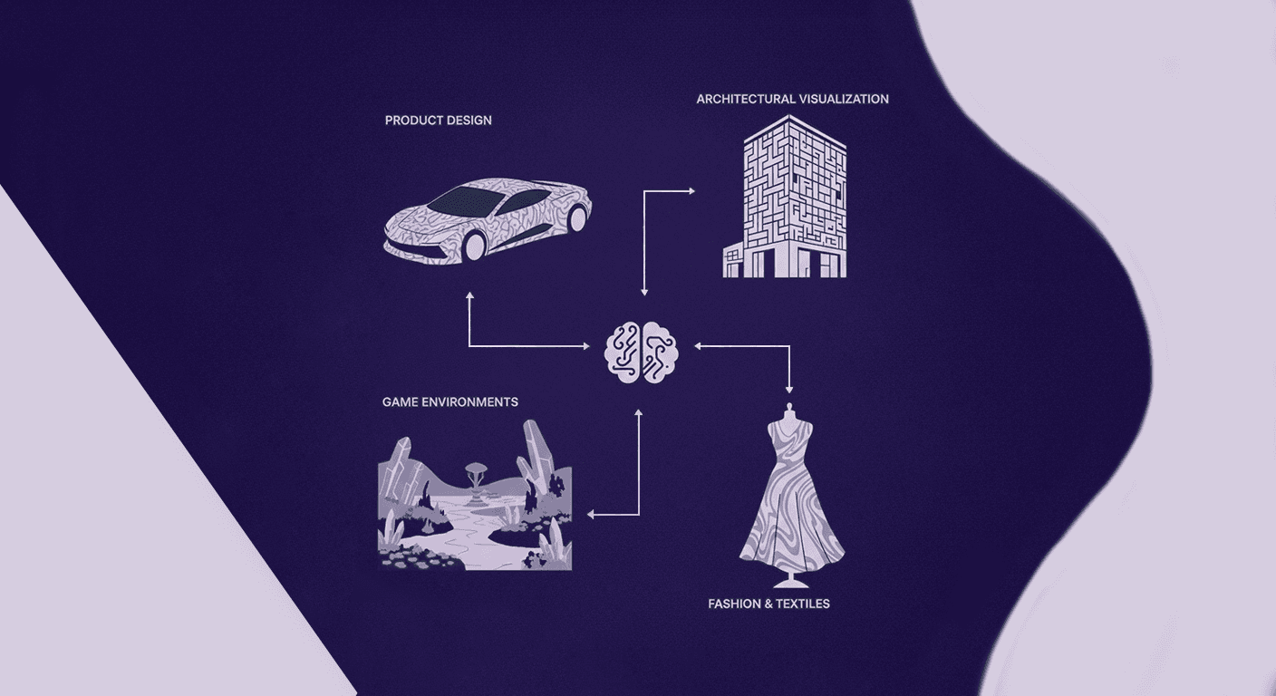 Cross-Industry Applications of AI Texture Generation An infographic showing an AI brain icon distributing custom textures to Product Design, Architectural Visualization, Game Environments, and Fashion.
