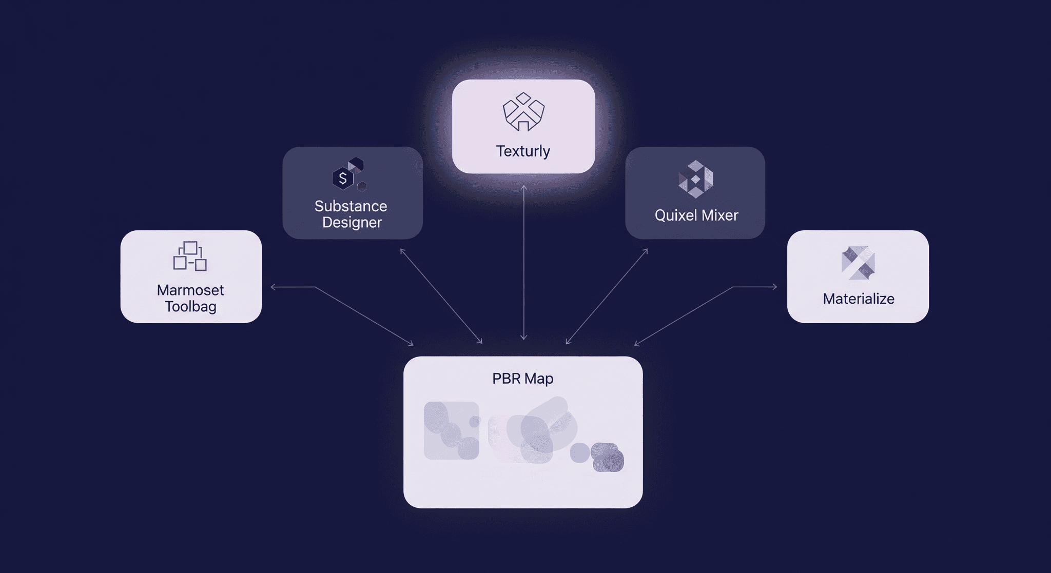PBR Texture Editing Tools - Abstract Toolkit Graphic Main Article Image