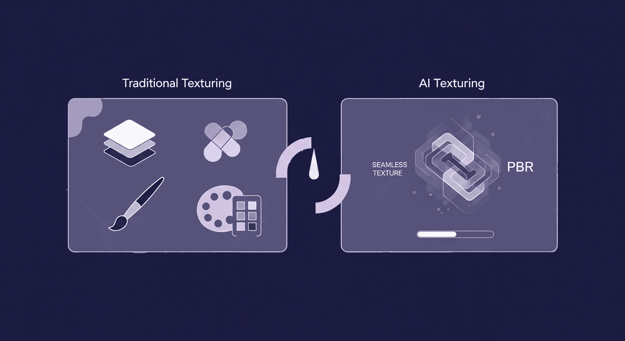 Smarter Texturing Decisions - AI vs. Traditional Texturing for Hitting Deadlines An infographic split into two panels, representing two texturing workflows. The left panel, labeled Traditional Texturing, shows icons for a paint palette and brush. The right panel, labeled AI Texturing, shows a progress bar and icons for Seamless Texture and PBR. This diagram visually compares the manual and automated processes for making smarter texturing decisions.
